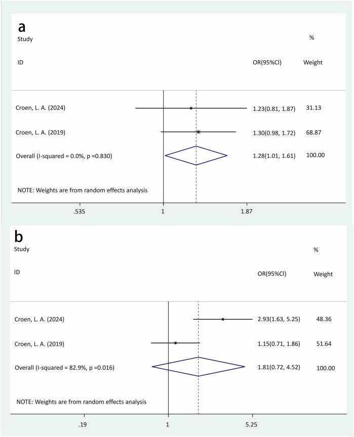 https://cdn.ncbi.nlm.nih.gov/pmc/blobs/740f/12234711/c02415de362f/41533_2025_440_Fig3_HTML.jpg