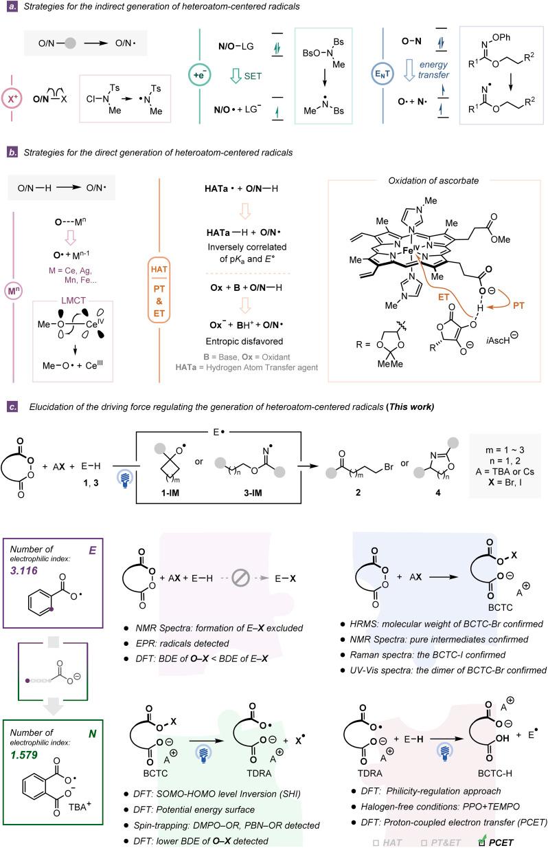 https://cdn.ncbi.nlm.nih.gov/pmc/blobs/7410/11304808/64e712b188d4/d4sc02602k-f1.jpg