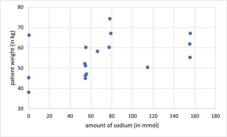 https://cdn.ncbi.nlm.nih.gov/pmc/blobs/7410/11568826/27800ff4ee7a/cureus-0016-00000071709-i06.jpg