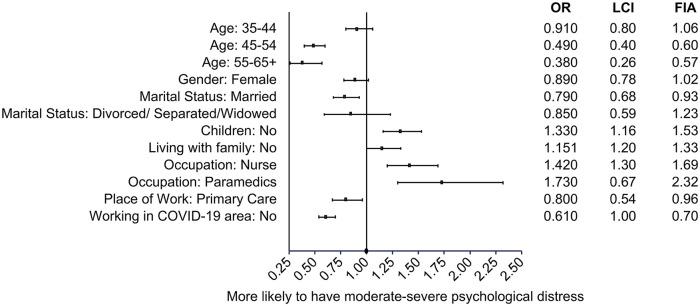 https://cdn.ncbi.nlm.nih.gov/pmc/blobs/7410/8366132/180404432d2f/10.1177_21501327211039714-fig2.jpg