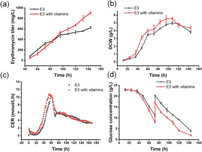 https://cdn.ncbi.nlm.nih.gov/pmc/blobs/7412/11530413/065f726405ce/40643_2024_817_Fig3_HTML.jpg