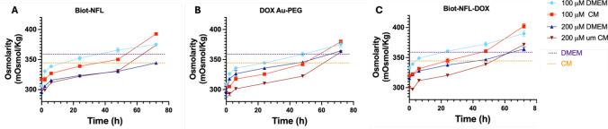 https://cdn.ncbi.nlm.nih.gov/pmc/blobs/7414/12037963/37ab886db886/11671_2025_4249_Fig2_HTML.jpg