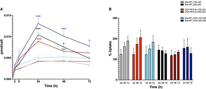 https://cdn.ncbi.nlm.nih.gov/pmc/blobs/7414/12037963/db469642cdb3/11671_2025_4249_Fig3_HTML.jpg