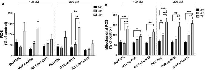 https://cdn.ncbi.nlm.nih.gov/pmc/blobs/7414/12037963/e0f855f15521/11671_2025_4249_Fig6_HTML.jpg