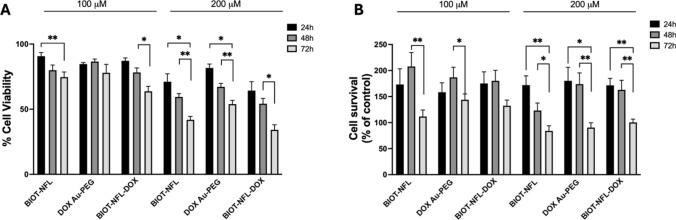 https://cdn.ncbi.nlm.nih.gov/pmc/blobs/7414/12037963/f96f96bd8b1b/11671_2025_4249_Fig4_HTML.jpg