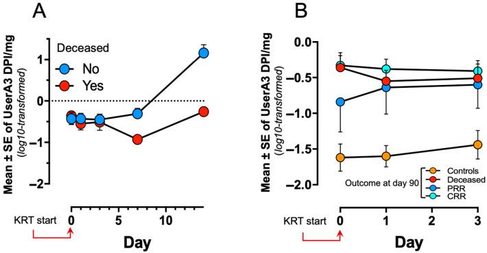 https://cdn.ncbi.nlm.nih.gov/pmc/blobs/7416/12346628/aca82d27cdc4/diagnostics-15-01960-g002.jpg