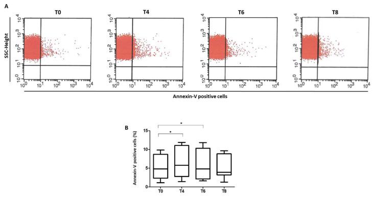 https://cdn.ncbi.nlm.nih.gov/pmc/blobs/7418/9219800/7c854e2a7ef4/biomedicines-10-01407-g005.jpg