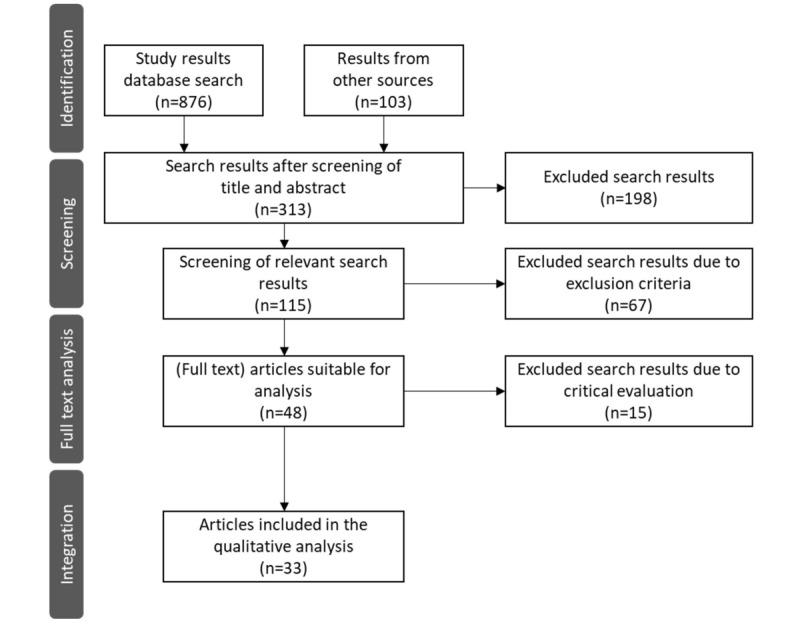 https://cdn.ncbi.nlm.nih.gov/pmc/blobs/741a/10568390/2c6141da1cb8/ijmr_v12i1e45433_fig2.jpg