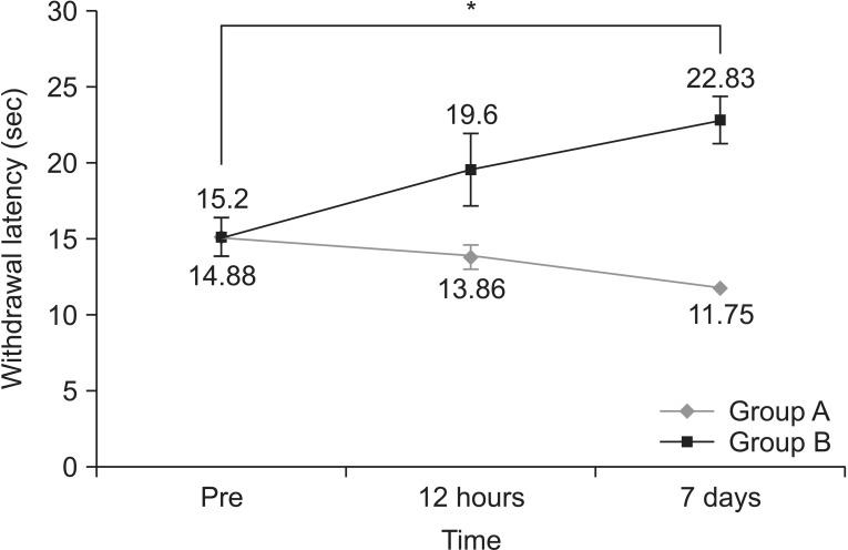https://cdn.ncbi.nlm.nih.gov/pmc/blobs/741d/4654073/68b36473411e/arm-39-667-g002.jpg