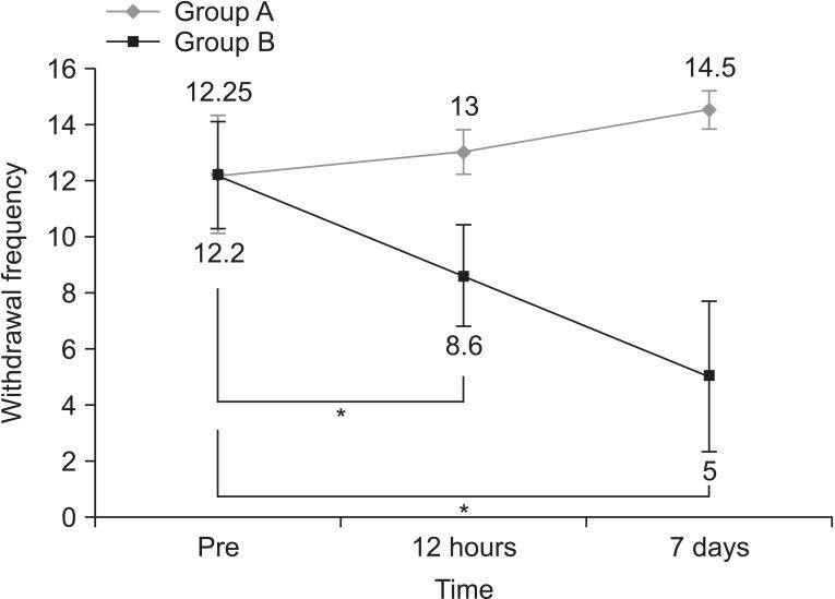 https://cdn.ncbi.nlm.nih.gov/pmc/blobs/741d/4654073/dacab180b358/arm-39-667-g001.jpg