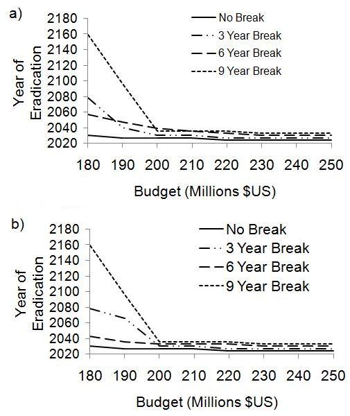 https://cdn.ncbi.nlm.nih.gov/pmc/blobs/7423/3198942/0f45610e632d/1471-2458-11-739-7.jpg