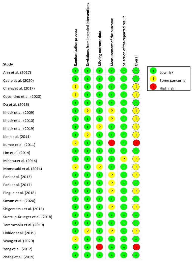 https://cdn.ncbi.nlm.nih.gov/pmc/blobs/7423/8878820/bd3e0e36dfb1/jcm-11-00993-g003.jpg