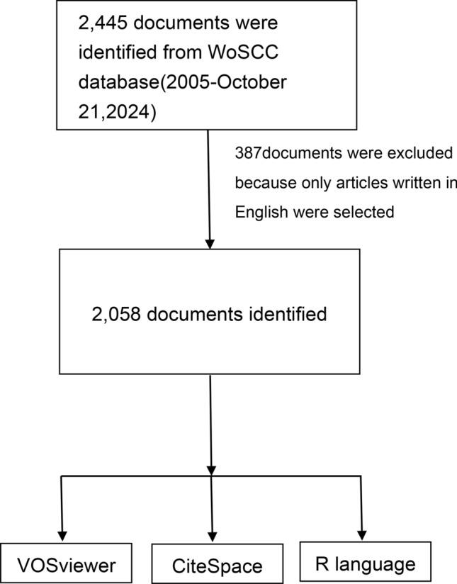 https://cdn.ncbi.nlm.nih.gov/pmc/blobs/742a/11971120/a0fa52de3e91/12672_2025_2226_Fig1_HTML.jpg