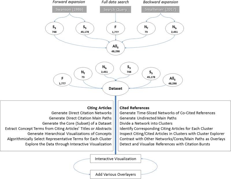 https://cdn.ncbi.nlm.nih.gov/pmc/blobs/742b/6822756/eb142bdbda18/pone.0223994.g002.jpg
