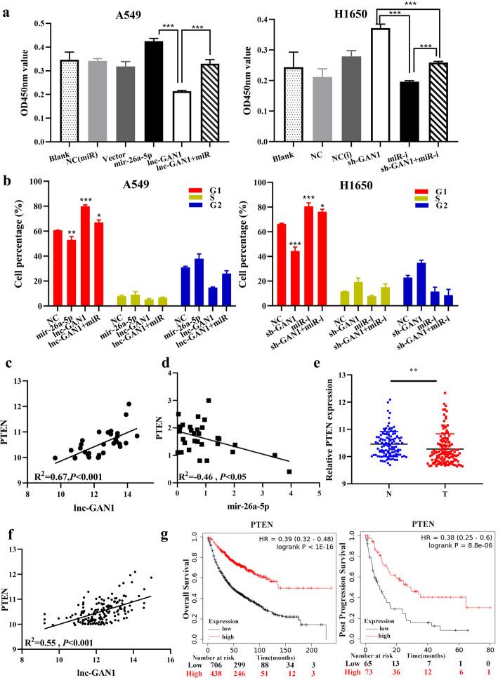 https://cdn.ncbi.nlm.nih.gov/pmc/blobs/742c/7786923/05cb7eb83d1e/13046_2020_1819_Fig7_HTML.jpg