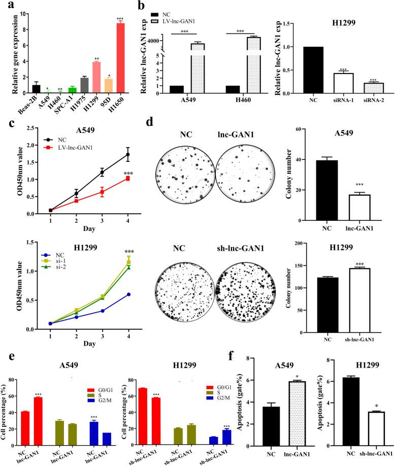 https://cdn.ncbi.nlm.nih.gov/pmc/blobs/742c/7786923/dedaa5e45624/13046_2020_1819_Fig2_HTML.jpg