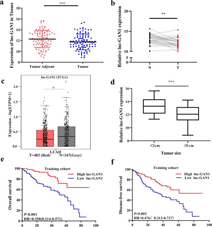 https://cdn.ncbi.nlm.nih.gov/pmc/blobs/742c/7786923/e811fd2df596/13046_2020_1819_Fig1_HTML.jpg