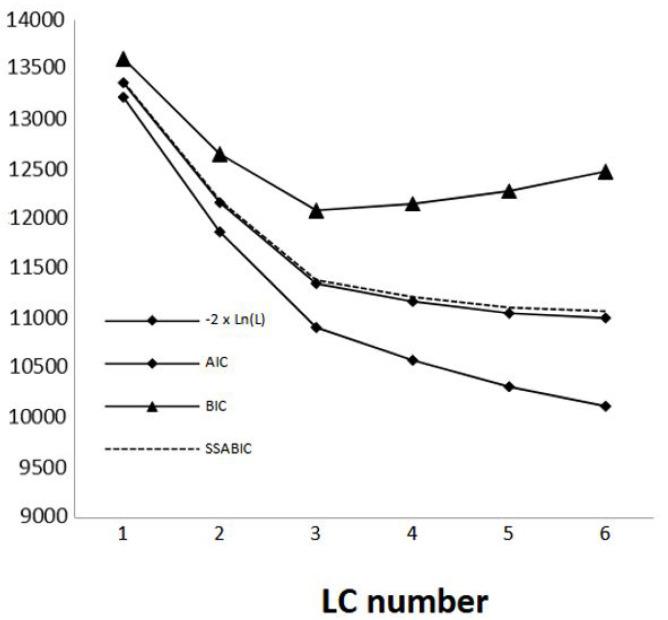 https://cdn.ncbi.nlm.nih.gov/pmc/blobs/742d/10885022/c8f18d2f0869/nursrep-14-00018-g001.jpg