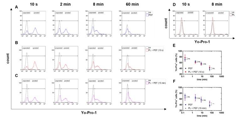 https://cdn.ncbi.nlm.nih.gov/pmc/blobs/742e/7226014/9109ff5d3b09/cancers-12-00845-g002.jpg