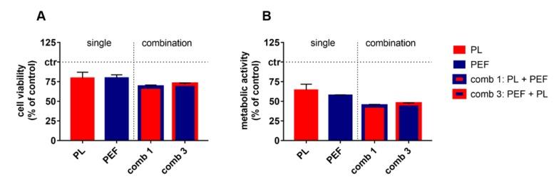 https://cdn.ncbi.nlm.nih.gov/pmc/blobs/742e/7226014/94f4b4bd3d5e/cancers-12-00845-g008.jpg