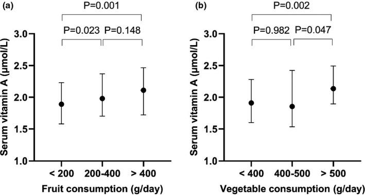 https://cdn.ncbi.nlm.nih.gov/pmc/blobs/742e/8497839/6c16f36e4d7a/FSN3-9-5676-g001.jpg