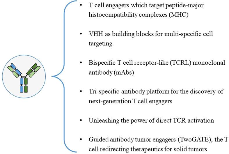 https://cdn.ncbi.nlm.nih.gov/pmc/blobs/742e/9630604/564d3bbab864/fimmu-13-1020003-g005.jpg