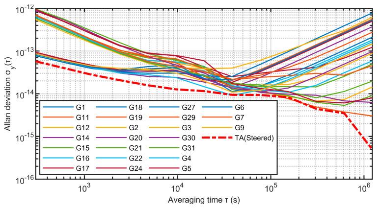 https://cdn.ncbi.nlm.nih.gov/pmc/blobs/742e/9919565/a06e348ca914/sensors-23-01703-g016.jpg