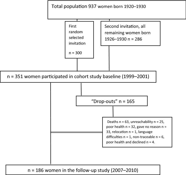 https://cdn.ncbi.nlm.nih.gov/pmc/blobs/742f/9076716/a28fe8a8f5c6/40520_2021_2016_Fig1_HTML.jpg