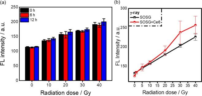 https://cdn.ncbi.nlm.nih.gov/pmc/blobs/7430/6557857/3ffd4a5ca960/41598_2019_44880_Fig5_HTML.jpg