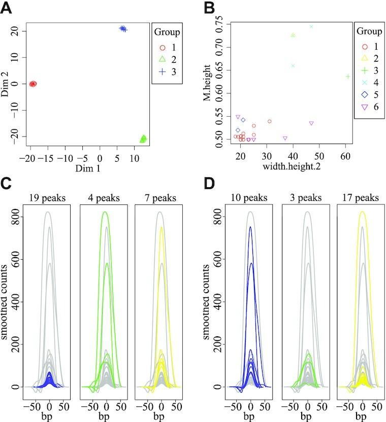 https://cdn.ncbi.nlm.nih.gov/pmc/blobs/7434/8212874/f6941f3716e9/giab045fig5.jpg