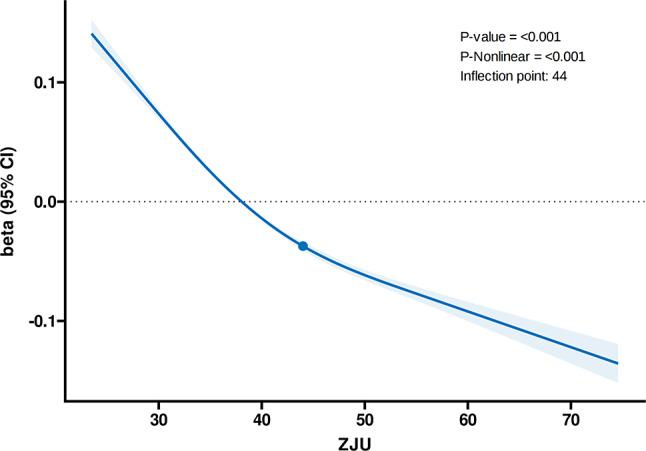https://cdn.ncbi.nlm.nih.gov/pmc/blobs/7437/11590360/a1ef233bc086/12944_2024_2373_Fig2_HTML.jpg