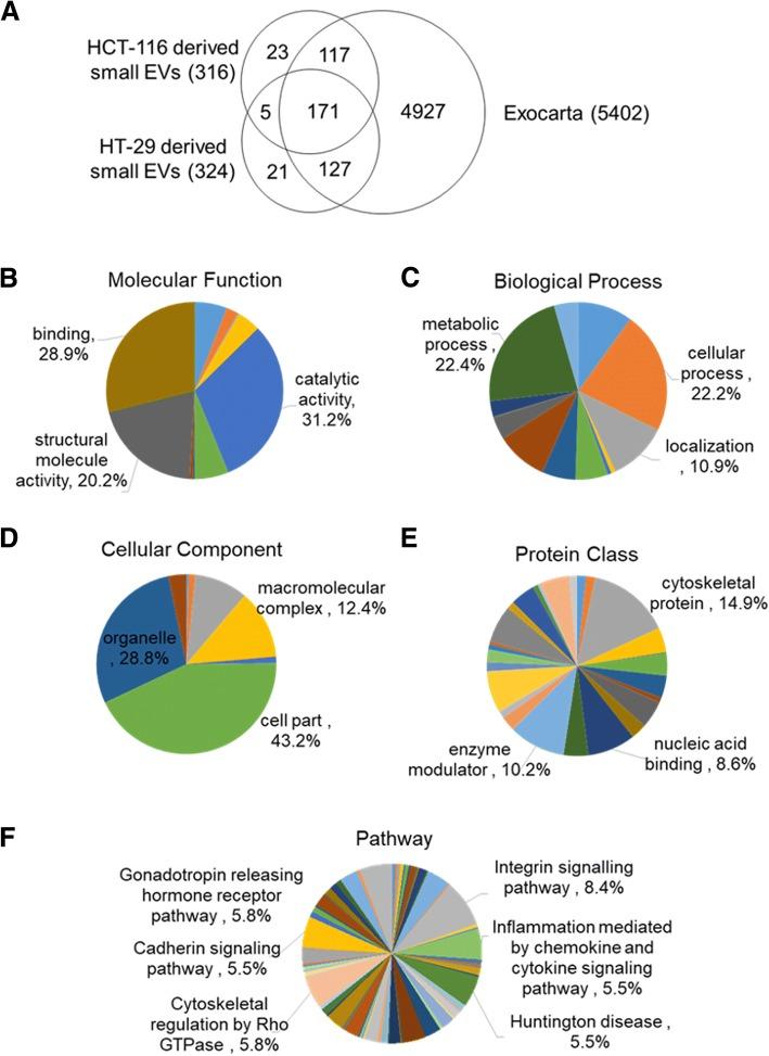https://cdn.ncbi.nlm.nih.gov/pmc/blobs/7437/6211419/18488c4eb198/12885_2018_4952_Fig3_HTML.jpg