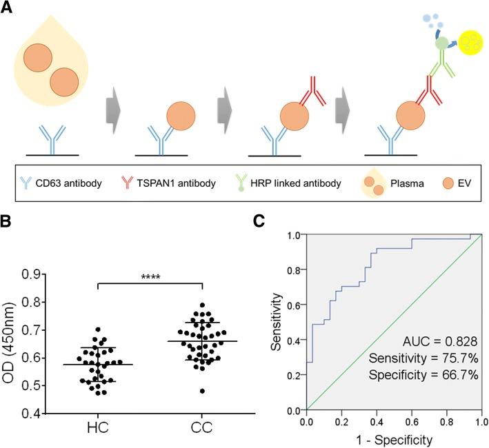 https://cdn.ncbi.nlm.nih.gov/pmc/blobs/7437/6211419/b9a715ec0aea/12885_2018_4952_Fig6_HTML.jpg