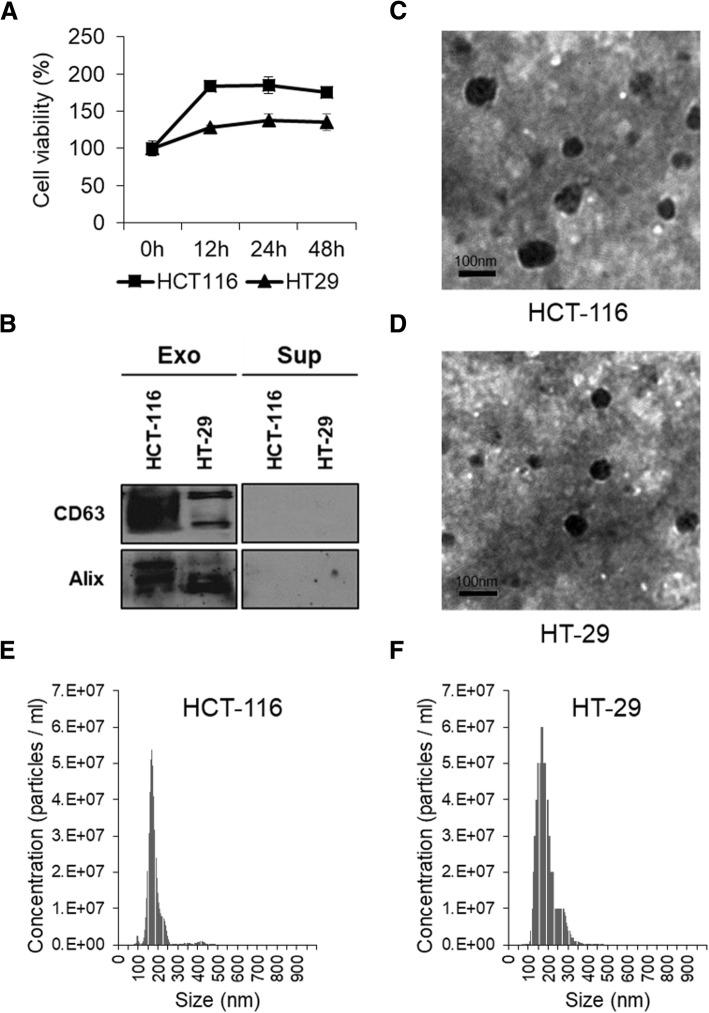 https://cdn.ncbi.nlm.nih.gov/pmc/blobs/7437/6211419/cc7bd6d4aff5/12885_2018_4952_Fig2_HTML.jpg