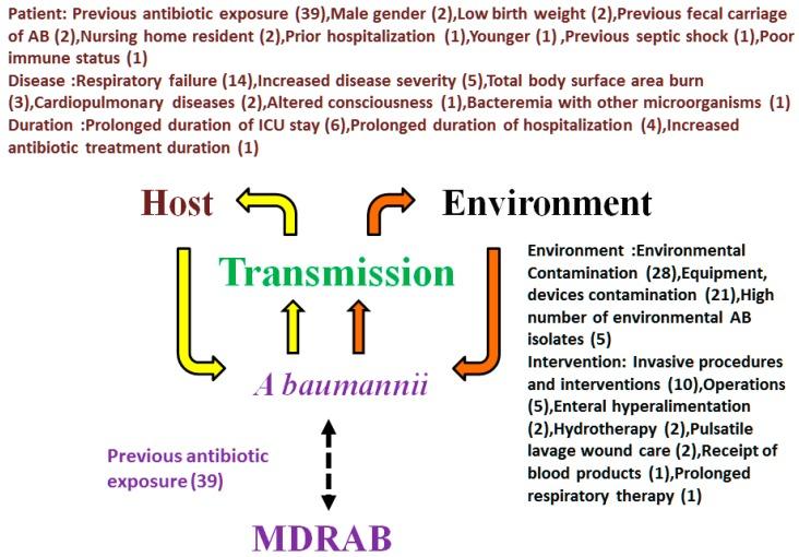 https://cdn.ncbi.nlm.nih.gov/pmc/blobs/7438/4555253/9680c98f4570/ijerph-12-08871-g001.jpg