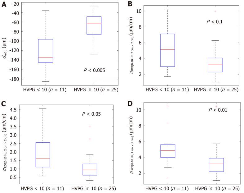 https://cdn.ncbi.nlm.nih.gov/pmc/blobs/7438/7579755/33810d442182/WJG-26-5836-g002.jpg