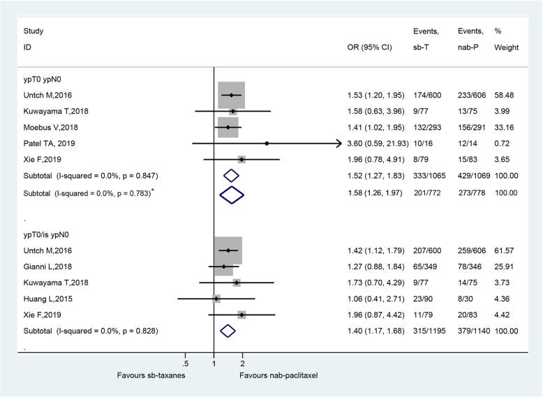 https://cdn.ncbi.nlm.nih.gov/pmc/blobs/7438/7863369/afaad6febe61/12885_2021_7831_Fig2_HTML.jpg
