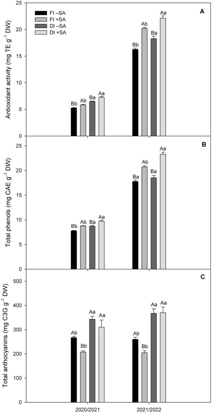 https://cdn.ncbi.nlm.nih.gov/pmc/blobs/7439/10537942/e7e1043d0f51/plants-12-03279-g004.jpg
