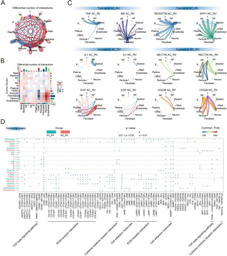 https://cdn.ncbi.nlm.nih.gov/pmc/blobs/7439/10773142/e6dd9496e357/12916_2023_3232_Fig5_HTML.jpg