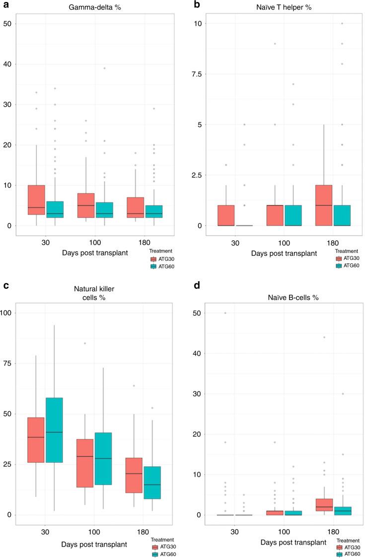 https://cdn.ncbi.nlm.nih.gov/pmc/blobs/7439/9532245/009e4f36a87b/41409_2022_1666_Fig4_HTML.jpg