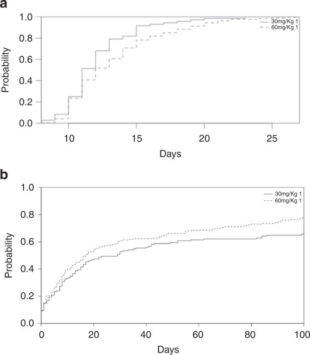 https://cdn.ncbi.nlm.nih.gov/pmc/blobs/7439/9532245/ea9ef1c6d23e/41409_2022_1666_Fig1_HTML.jpg
