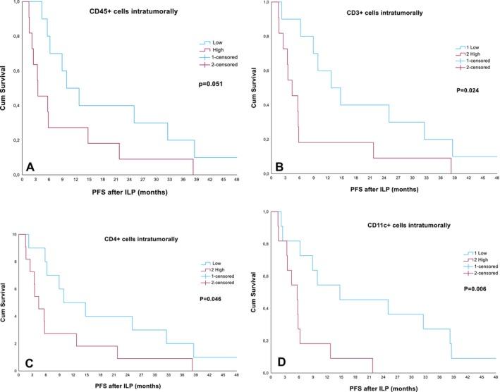 https://cdn.ncbi.nlm.nih.gov/pmc/blobs/743a/12286418/ef77306e7d42/PCMR-38-0-g002.jpg