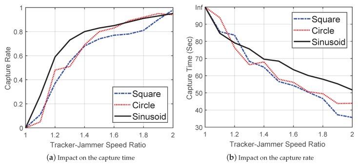 https://cdn.ncbi.nlm.nih.gov/pmc/blobs/743a/6412569/025976a655ef/sensors-19-00909-g012.jpg