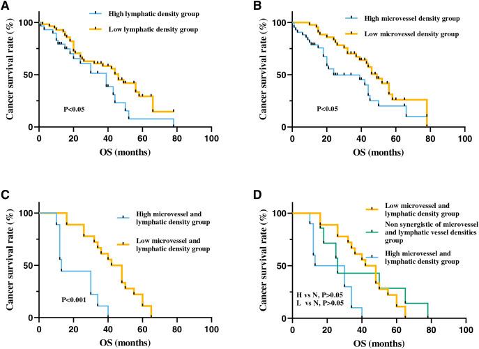 https://cdn.ncbi.nlm.nih.gov/pmc/blobs/743c/11441385/3591b9e55e31/peerj-12-18080-g005.jpg