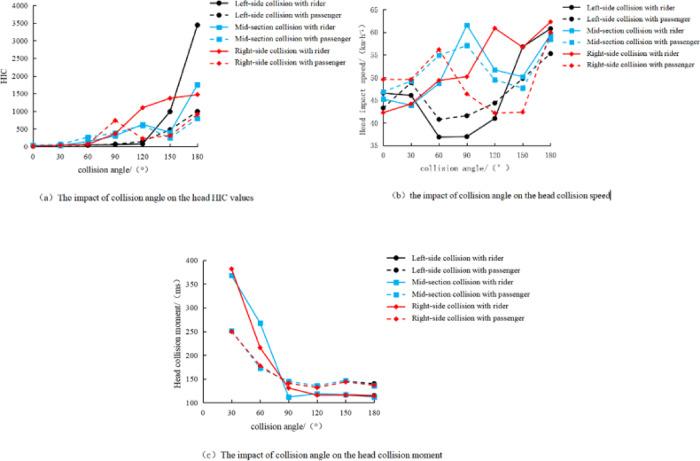 https://cdn.ncbi.nlm.nih.gov/pmc/blobs/743c/12089395/4ade99043d5e/41598_2025_2210_Fig7_HTML.jpg