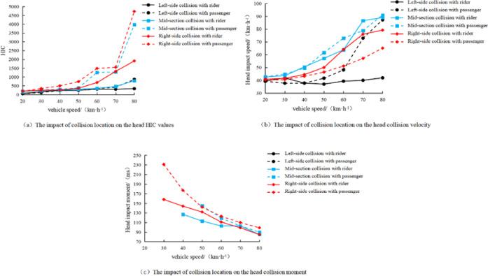 https://cdn.ncbi.nlm.nih.gov/pmc/blobs/743c/12089395/8e8f7ad65a8e/41598_2025_2210_Fig5_HTML.jpg