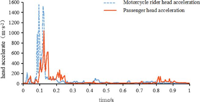 https://cdn.ncbi.nlm.nih.gov/pmc/blobs/743c/12089395/a3f5e3d1c08b/41598_2025_2210_Fig1_HTML.jpg