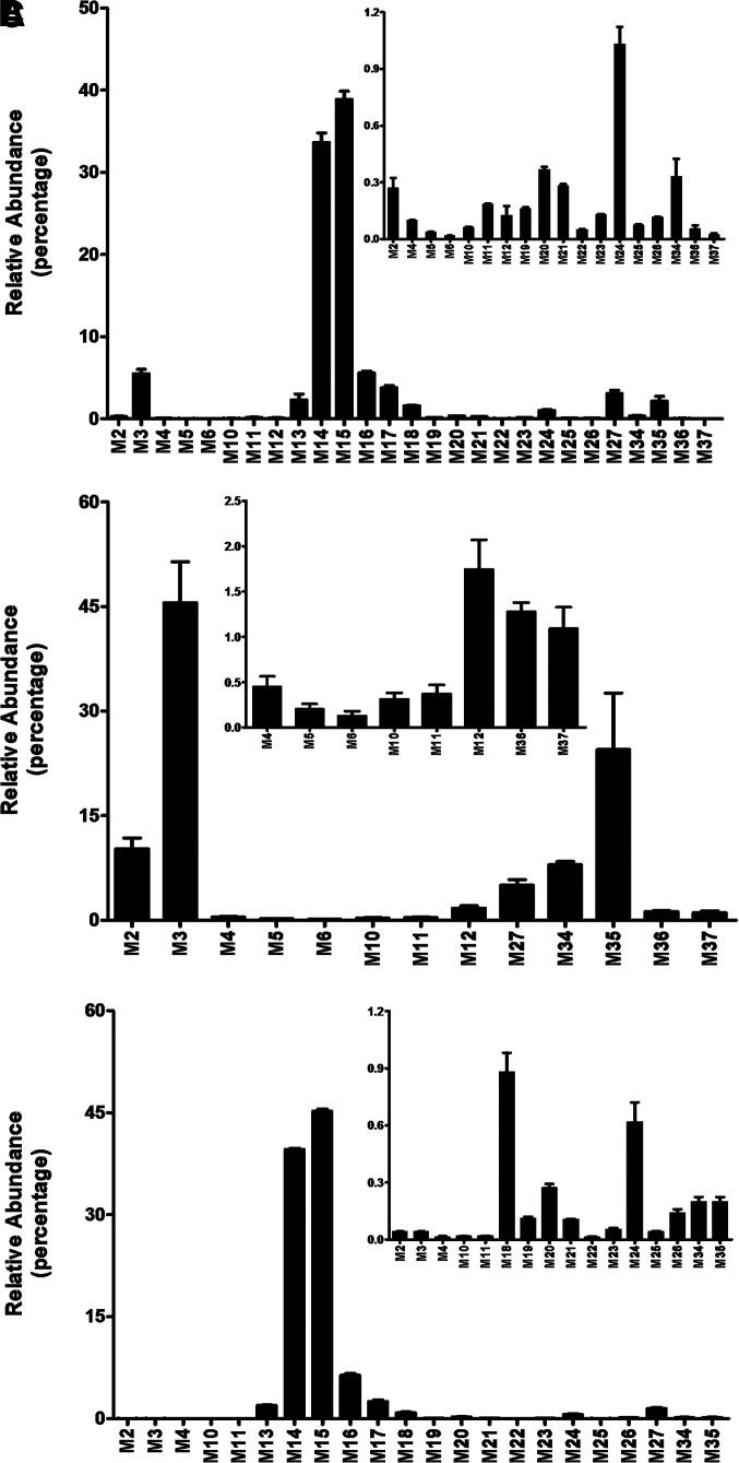 https://cdn.ncbi.nlm.nih.gov/pmc/blobs/743d/8969139/7c32b3fe9c28/dmd.121.000633f2.jpg