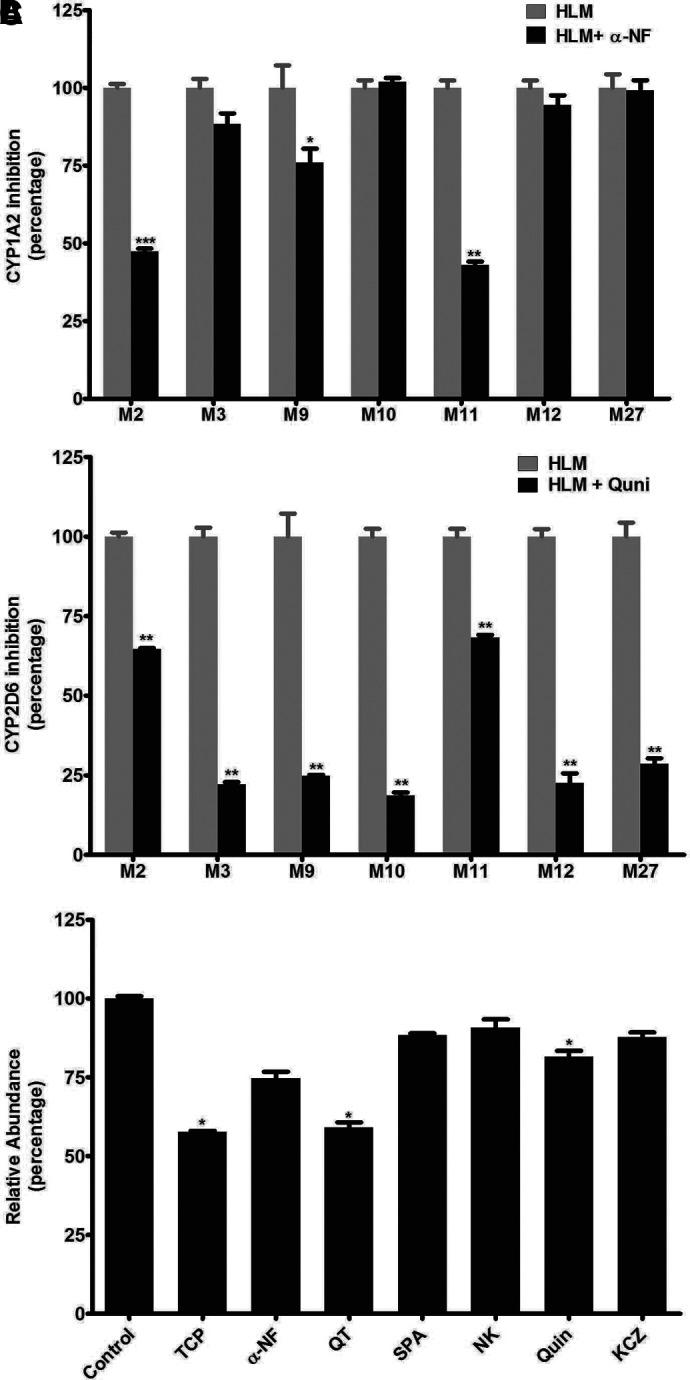 https://cdn.ncbi.nlm.nih.gov/pmc/blobs/743d/8969139/ffadbeafeb61/dmd.121.000633f9.jpg
