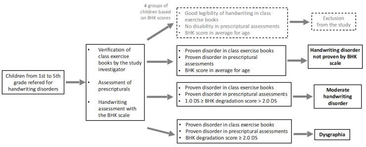 https://cdn.ncbi.nlm.nih.gov/pmc/blobs/743f/10528446/6e57932cc562/children-10-01512-g001.jpg